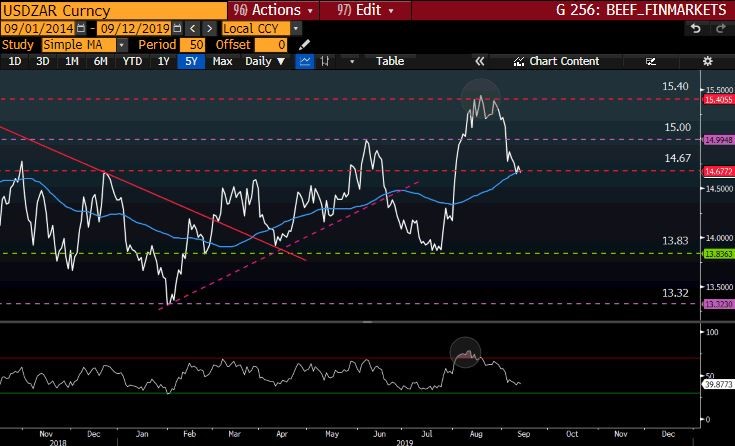 USDZAR Curncy GT247 Bloomberg-3