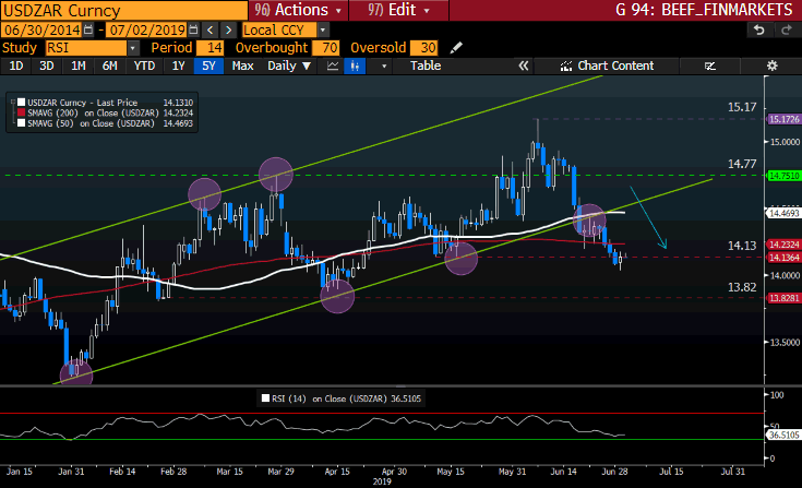 USDZAR Curncy GT247 Bloomberg-3