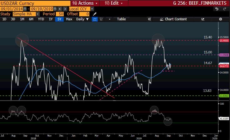 USDZAR Curncy GT247 Bloomberg-4