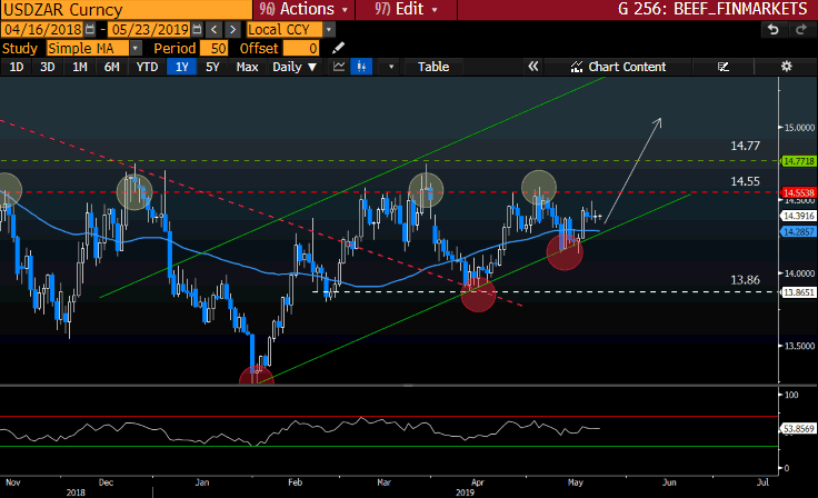 USDZAR GT247 Bloomberg-1