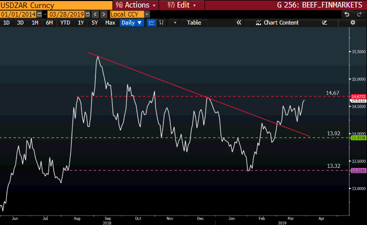 USDZAR GT247-1