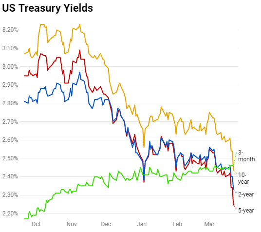 USTreasuryYieldsFactSet GT247