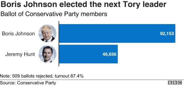 Votes Boris vs Hunt GT247