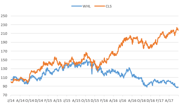 WHL CLS.png