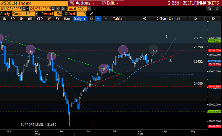 WS30LM Bloomberg