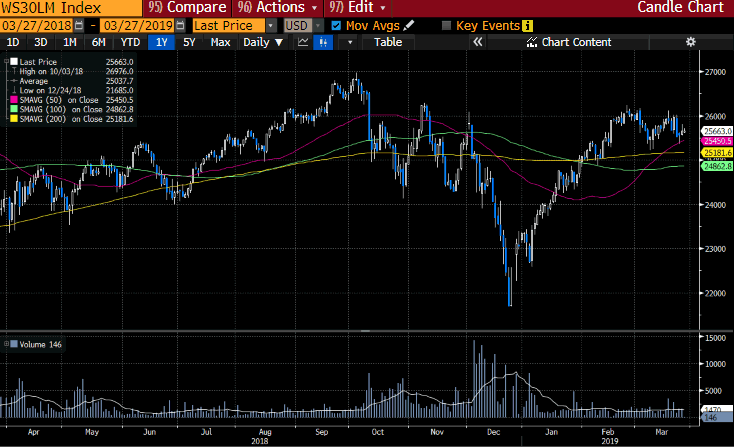 WS30LM Index Bloomberg GT247