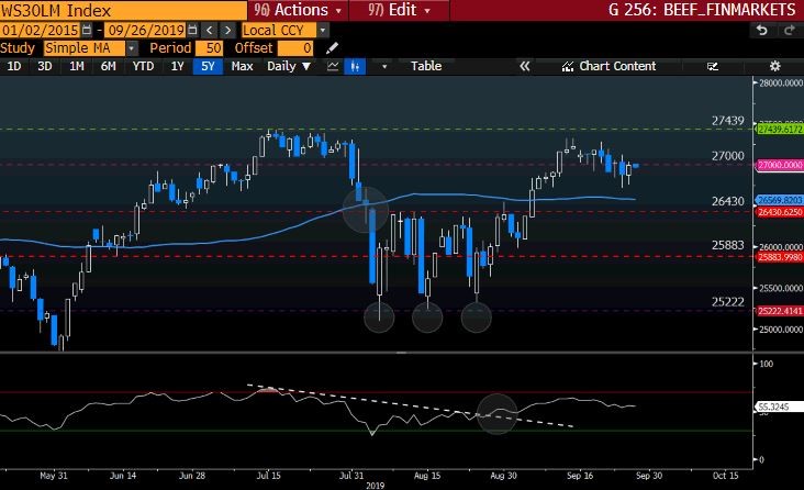 WS30LM Index GT247 Bloomberg-3