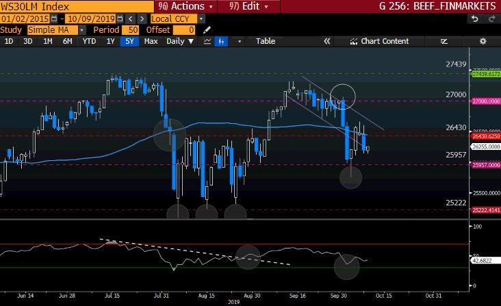 WS30LM Index GT247 Bloomberg-4