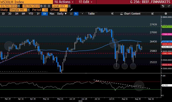 WSLM30 Index GT247 Bloomberg