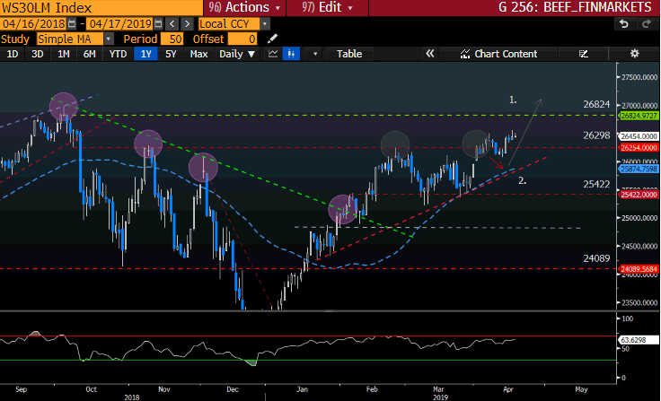 WSLMLM GT247 Bloomberg