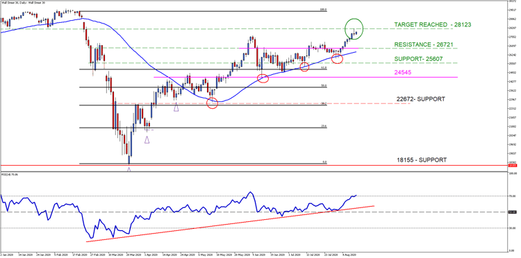 Wall Street 30Daily 12 Aug