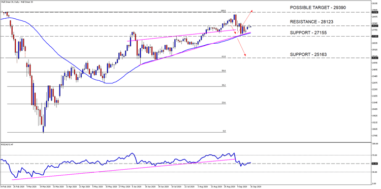 Wall Street 30Daily 16 September 2020