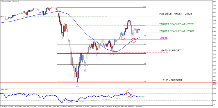 Wall Street 30Daily 24 June