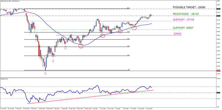 Wall Street 30Daily 26 Aug