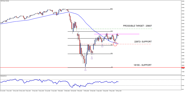 Wall Street 30 Daily