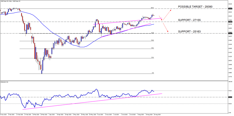 Wall Street 30DailyWEDGE 26 Aug