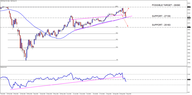 Wall Street 30DailyWEDGE[1]