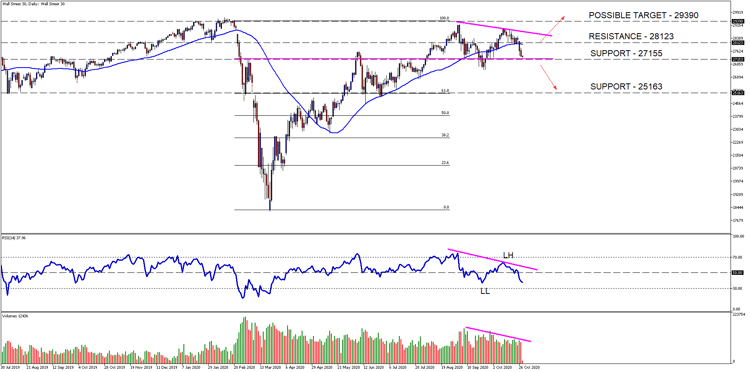 Wall Street 30Dailywith Volume