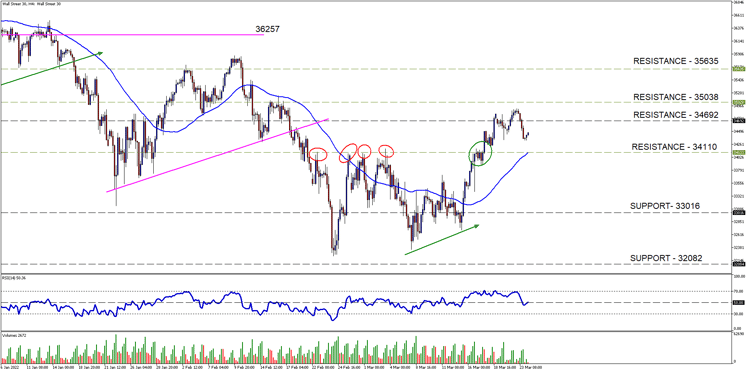 Wall Street 30H4 (002)