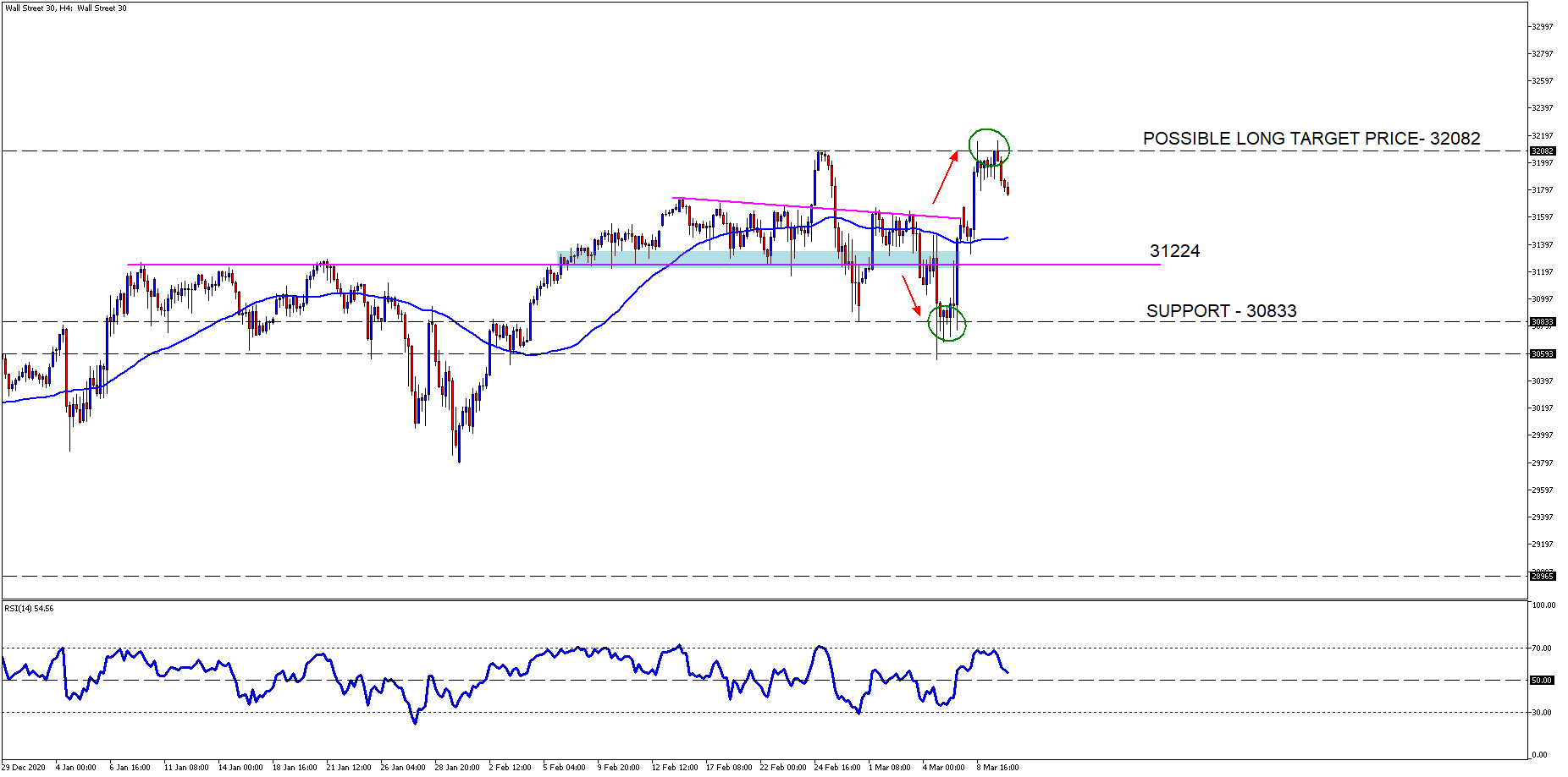 Wall Street 30H4 OLD