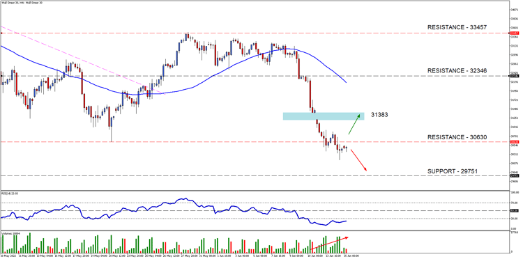 Wall Street 30H4[1]-1