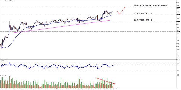 Wall Street 30H4[1]