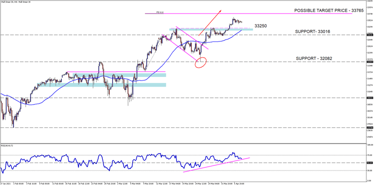 Wall Street 30H4[10]