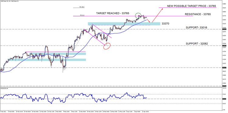 Wall Street 30H4[11]