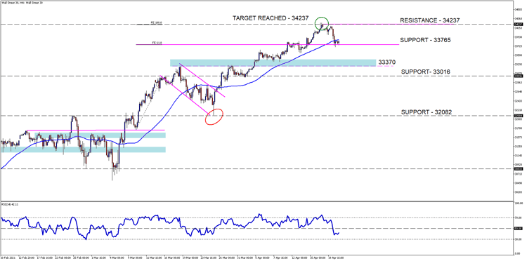 Wall Street 30H4[12]