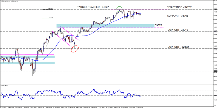 Wall Street 30H4[13]