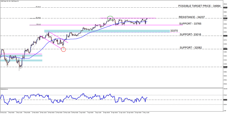 Wall Street 30H4[14]