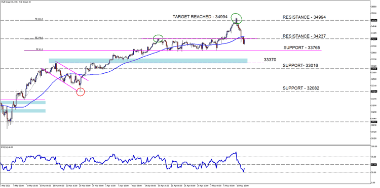 Wall Street 30H4[15]