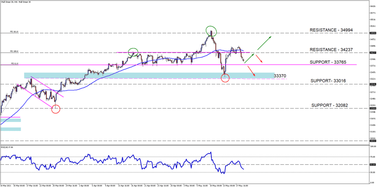 Wall Street 30H4[16]