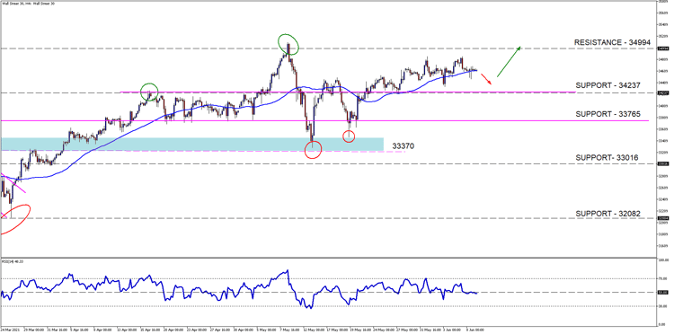 Wall Street 30H4[17]