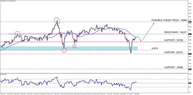 Wall Street 30H4[18]