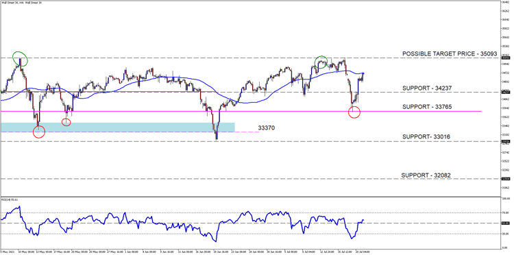 Wall Street 30H4[19]