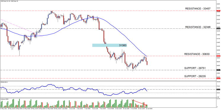 Wall Street 30H4[2]-1