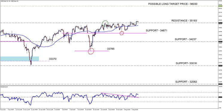 Wall Street 30H4[22]