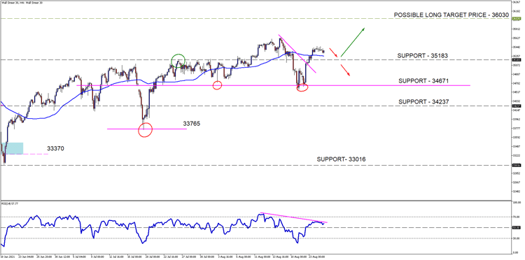 Wall Street 30H4[23]