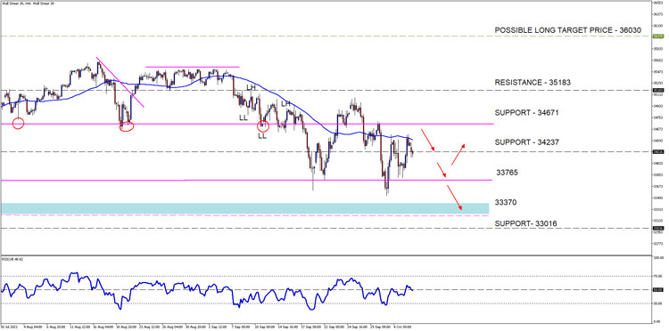 Wall Street 30H4[26]