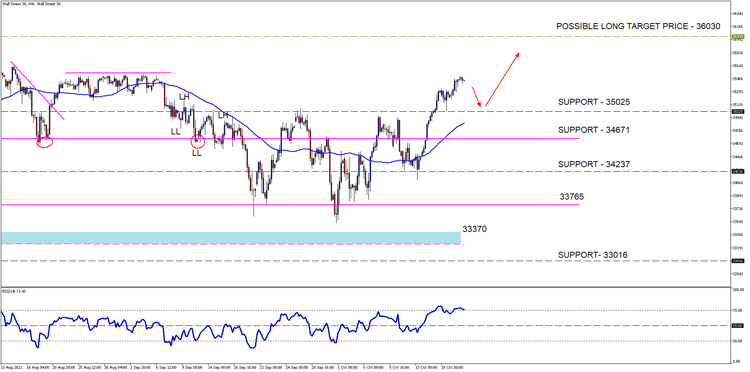 Wall Street 30H4[28]