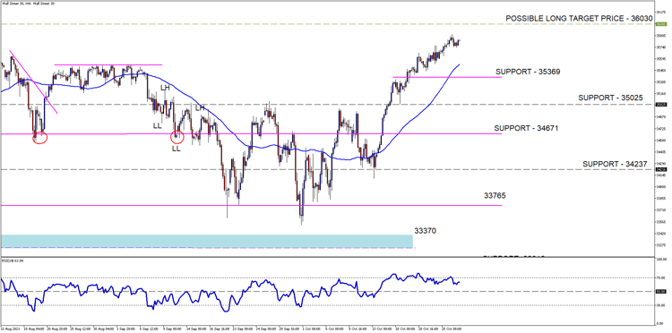 Wall Street 30H4[29]