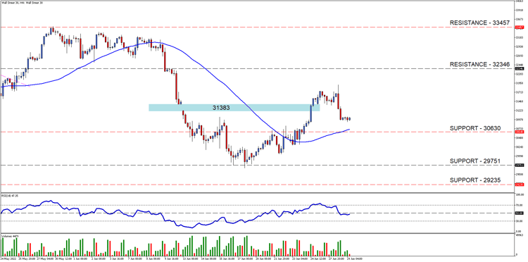 Wall Street 30H4[3]-1