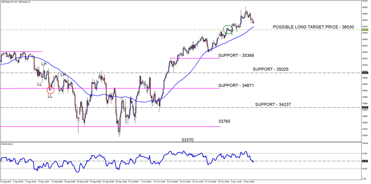 Wall Street 30H4[30]