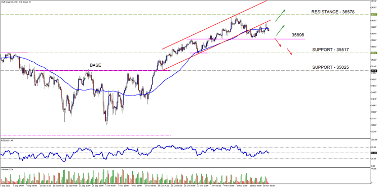 Wall Street 30H4[31]