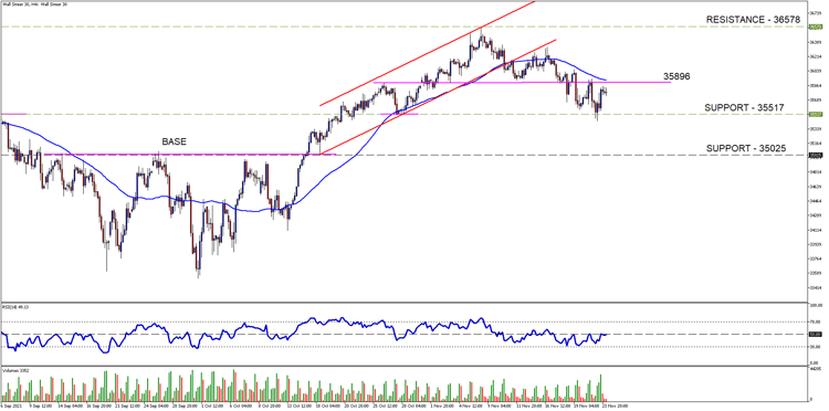 Wall Street 30H4[32]