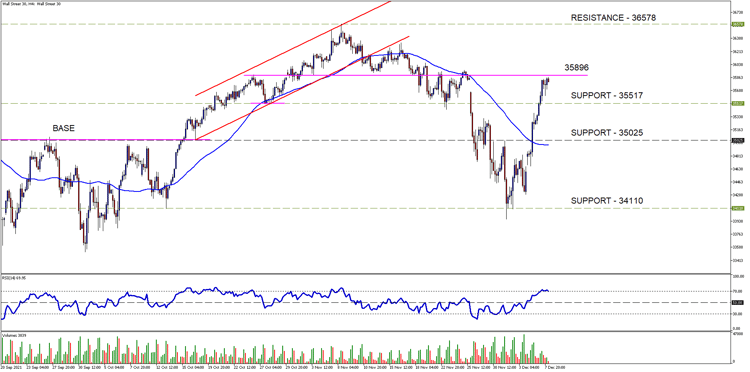 Wall Street 30H4[34]