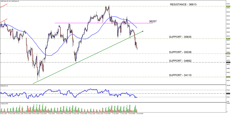 Wall Street 30H4[39]