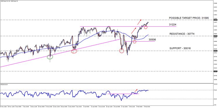 Wall Street 30H4[4]