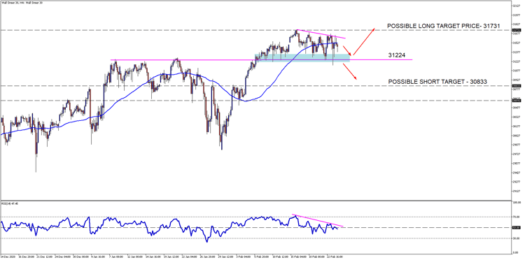 Wall Street 30H4[5]